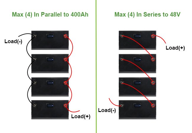 100ah 12v lithium ion battery