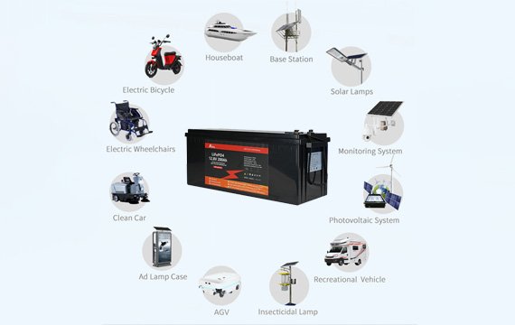 Wide Applications of Lithium Ion Batteries - HBOWA New Energy