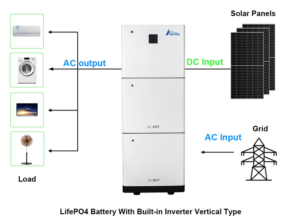 5kw_off_grid_solar_kit_with_all_in_one_energy_storage_system_10kwh