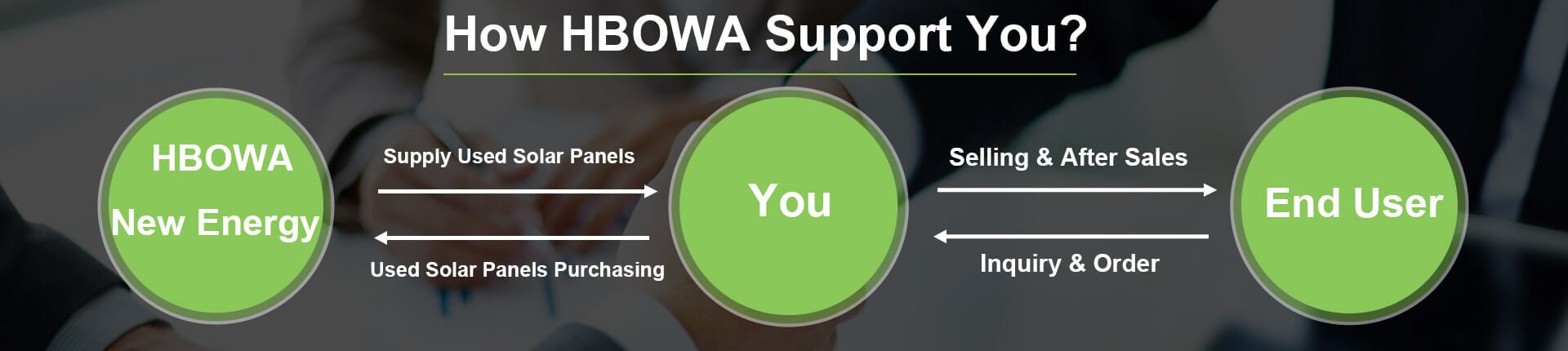 hbowa_services_for_used_solar_panels