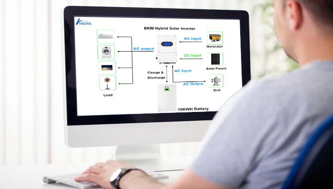 personalização do sistema solar híbrido