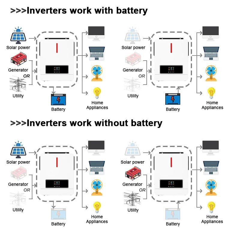 hybrid solar system inverter with battery and without battery show