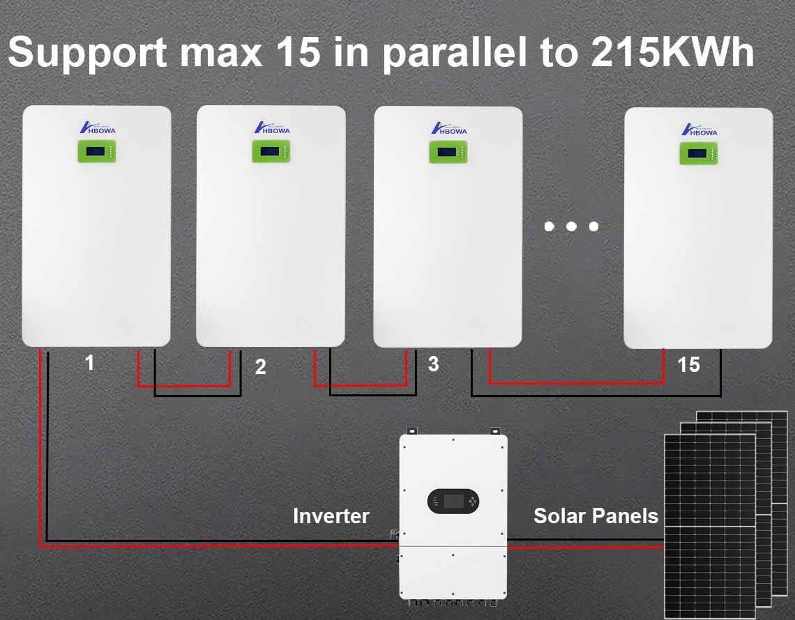 lifepo4_battery_51V_280Ah_max_15_in_parallel