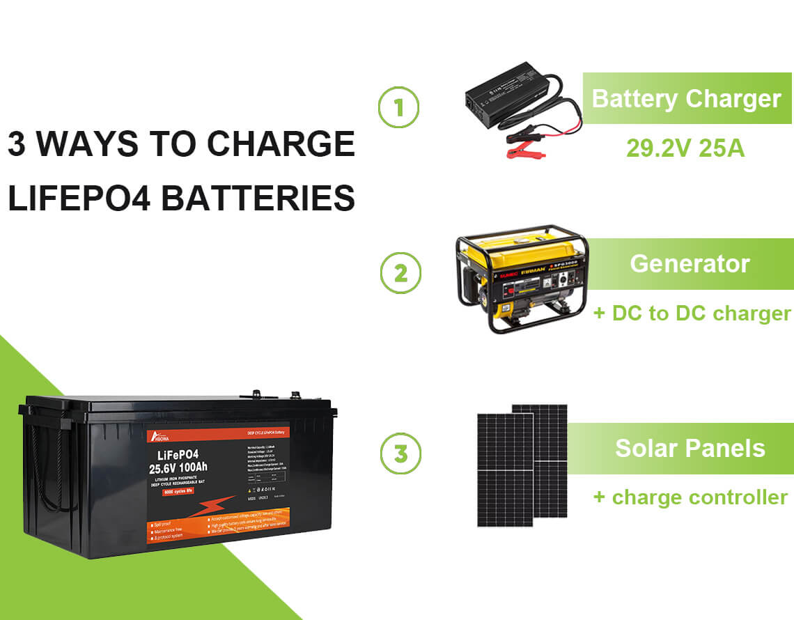 24v 100ah lifepo4 battery
