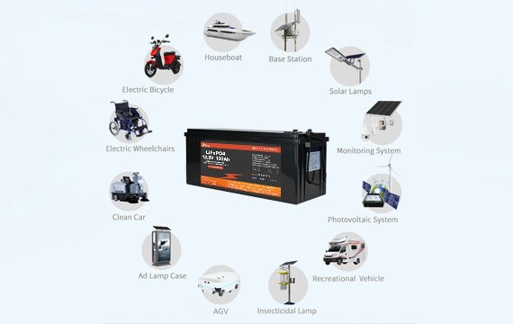 Wide Applications of Lithium Ion Batteries 12v deep cycle