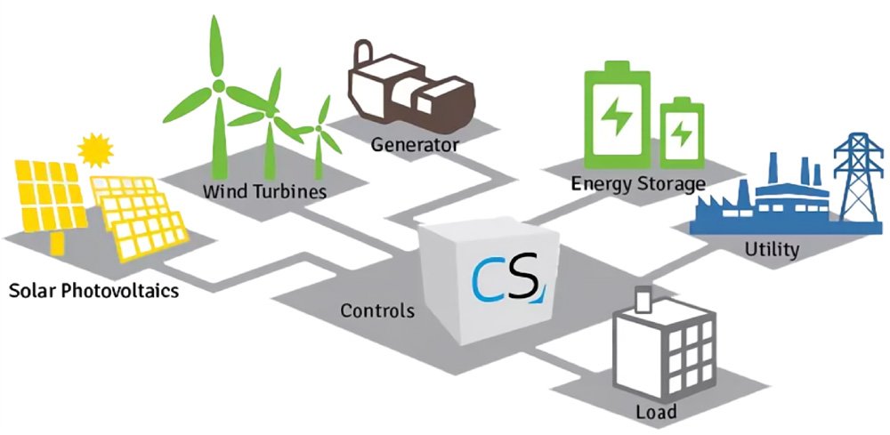 armazenamento de bateria comercial para solar