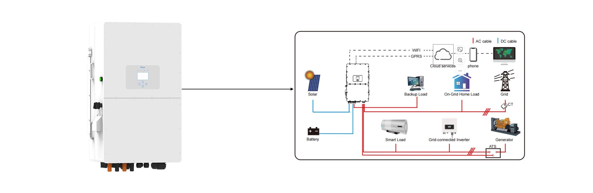SUN-50K-SG01HP3-EU-BM4 inverter for solar system