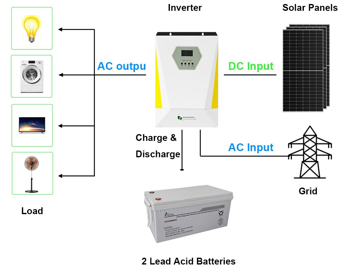 3kw off grid system diagram