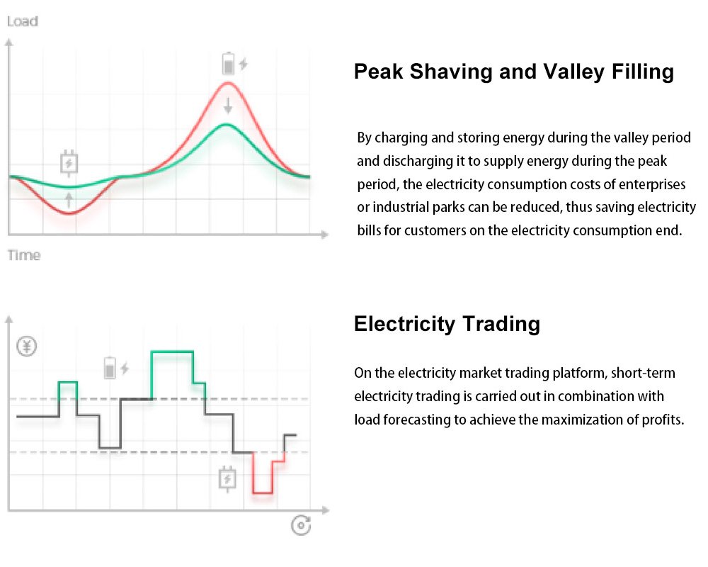 Cost Reduction features of energy storage