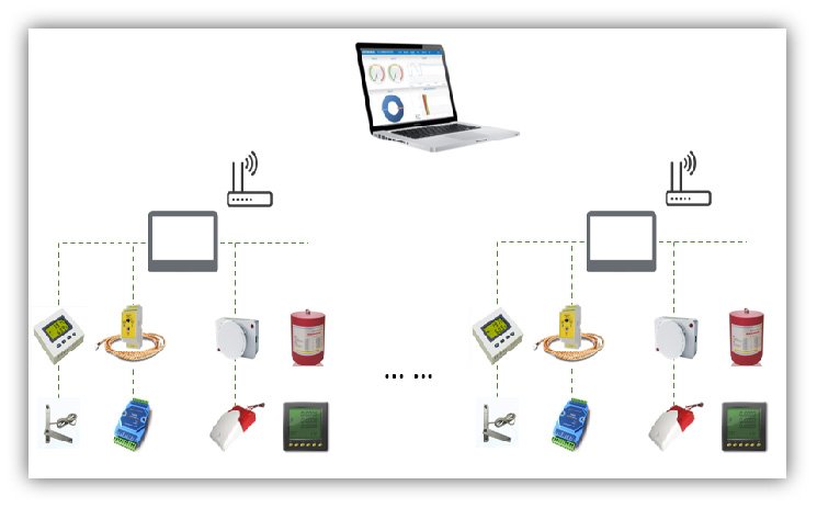 intelligent management system