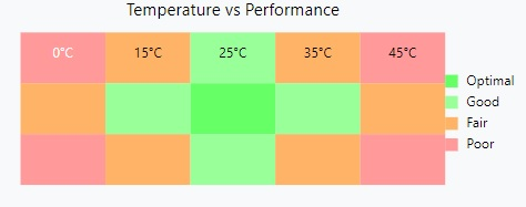 temperature influences lifepo4 battery performance