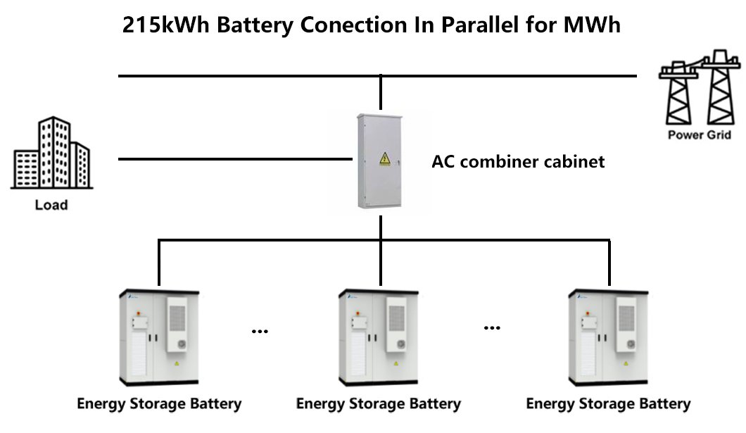 215kwh-conexão-de-bateria-em-paralelo-para-MWh