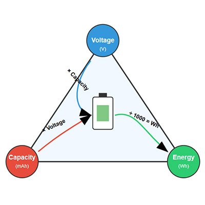 mAh-to-Watts-Calculator-Find-the-Real-Power-Behind-Your-Battery
