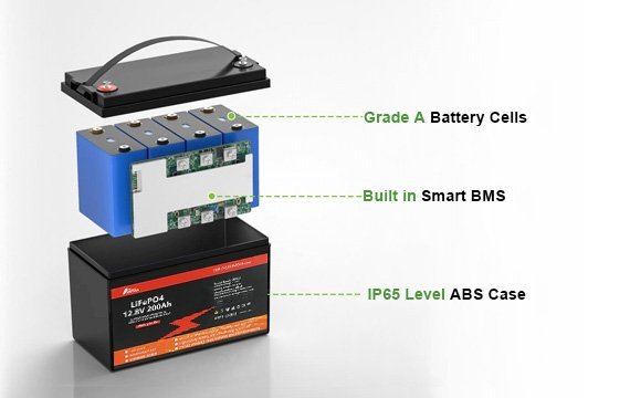 12V 200Ah lifepo4 battery from HBOWA structure12V 200Ah lifepo4 battery from HBOWA structure