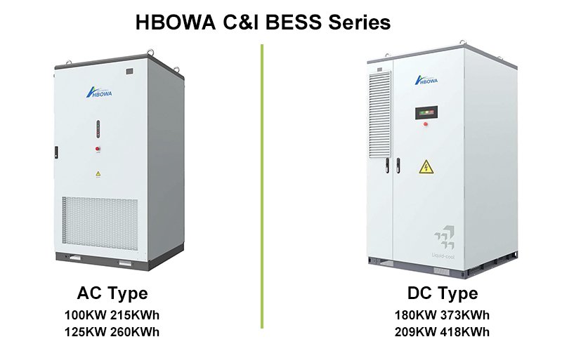 HBOWA-BESS-energy-storage-battery-cabinet-series