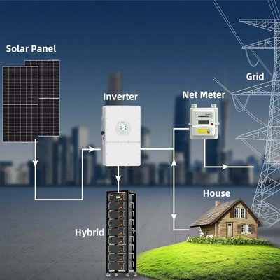 types-of-solar-systems-from-HBOWA