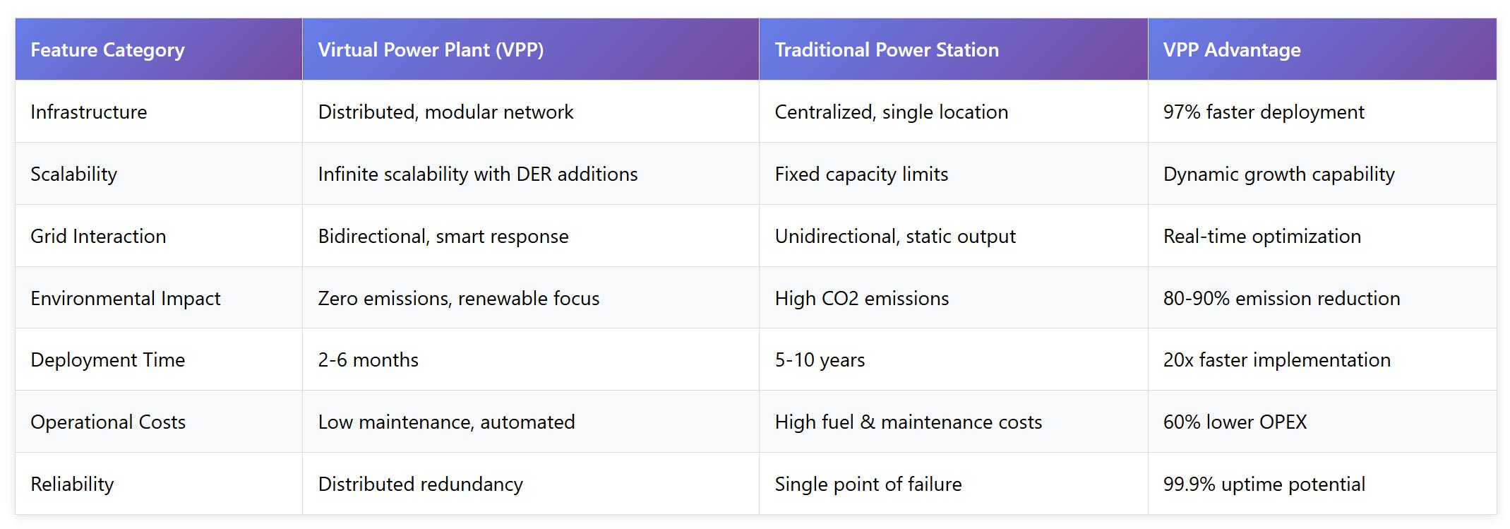 Comprehensive-VPP-vs-Traditional-power-station-comparison