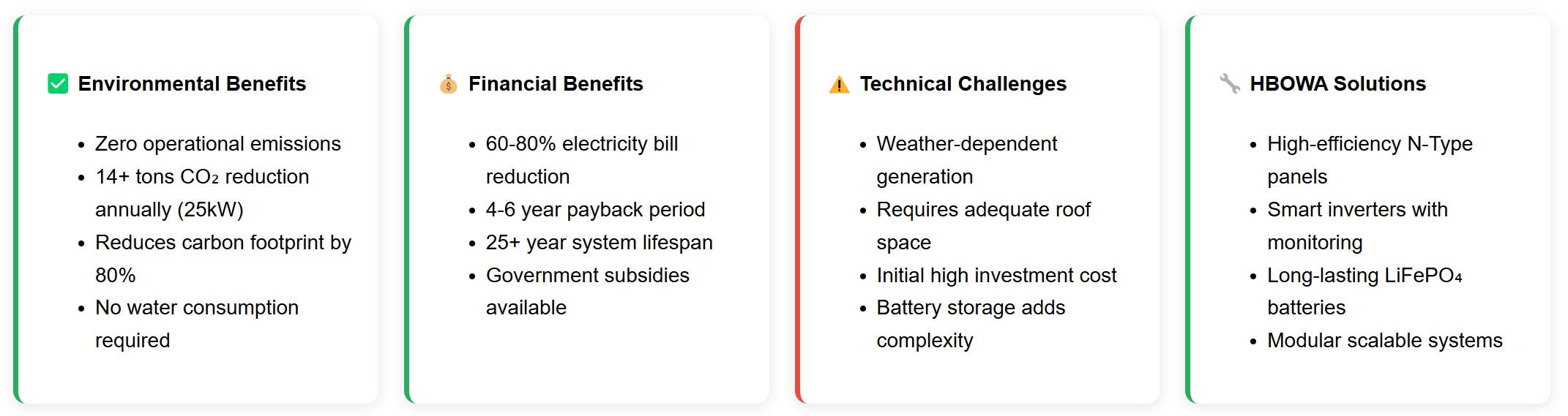 PV-System-Benefits-vs-Challenges-Analysis