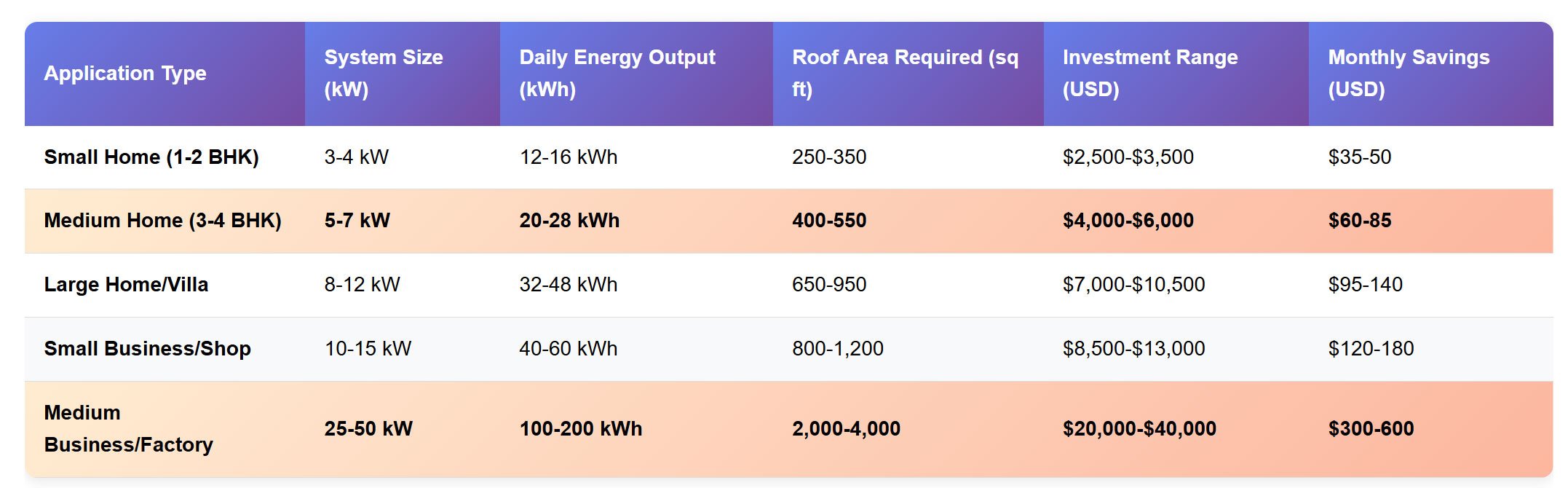 PV-system-Sizing-Guide-for-Different-Applications