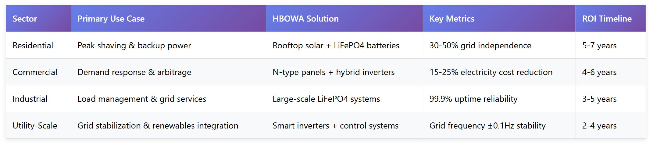 VPP-Applications-Across-Sectors