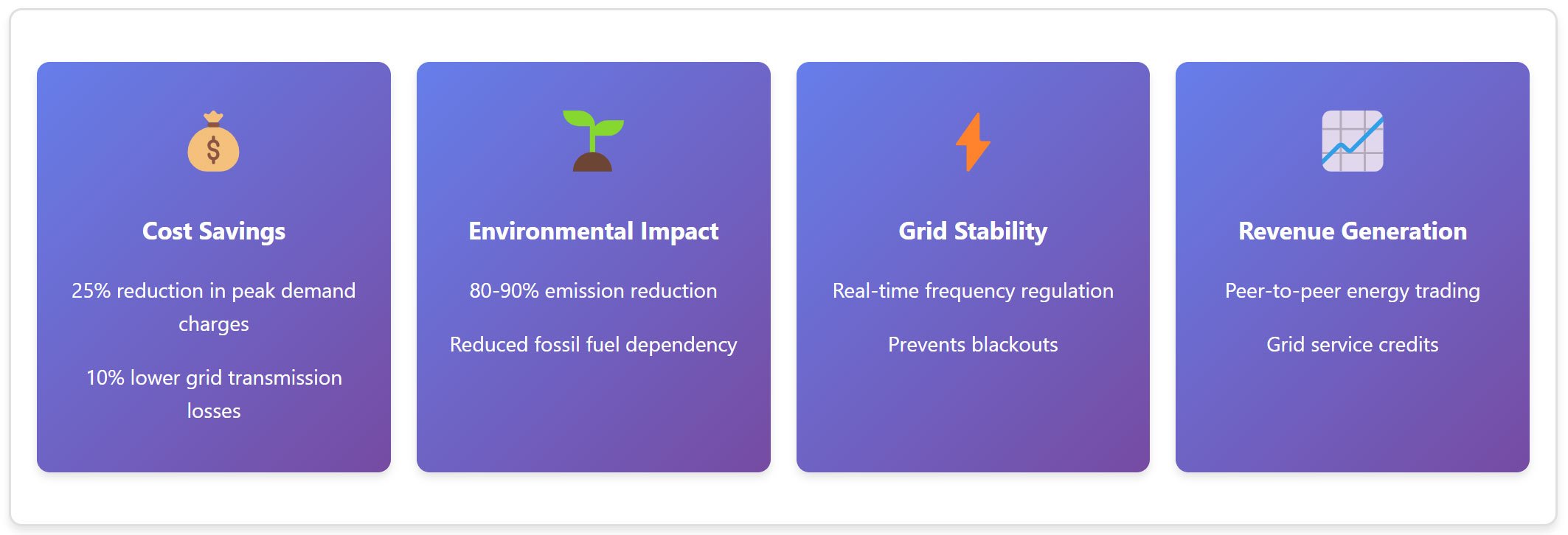 VPP-Economic-&-Environmental-Benefits