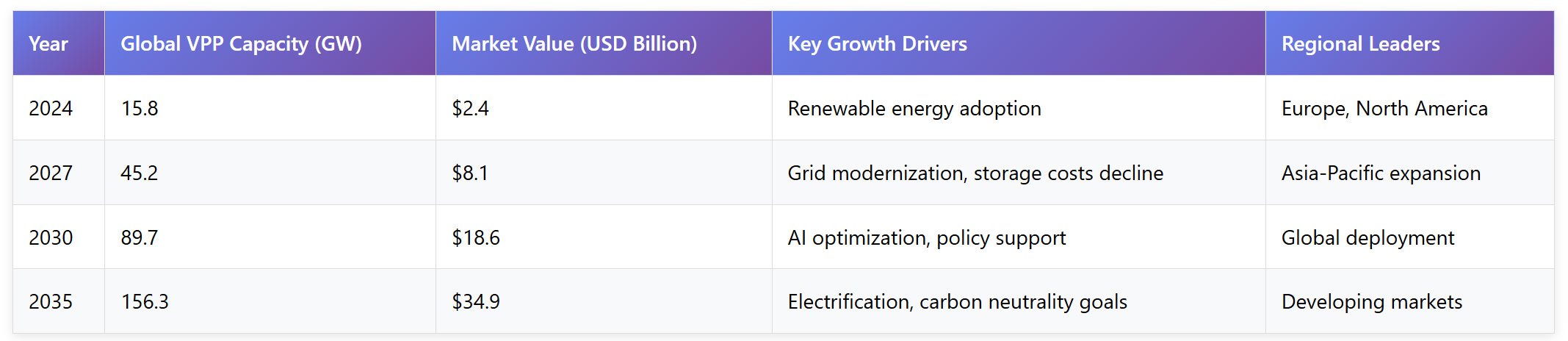 VPP-Market-Growth-and-Projections