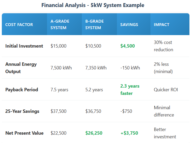 financial analysis 5kw system example