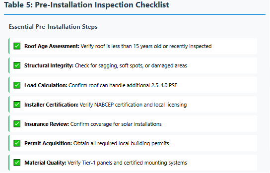 Lista de verificação de inspeção pré-instalação Para instalação de painéis solares no telhado
