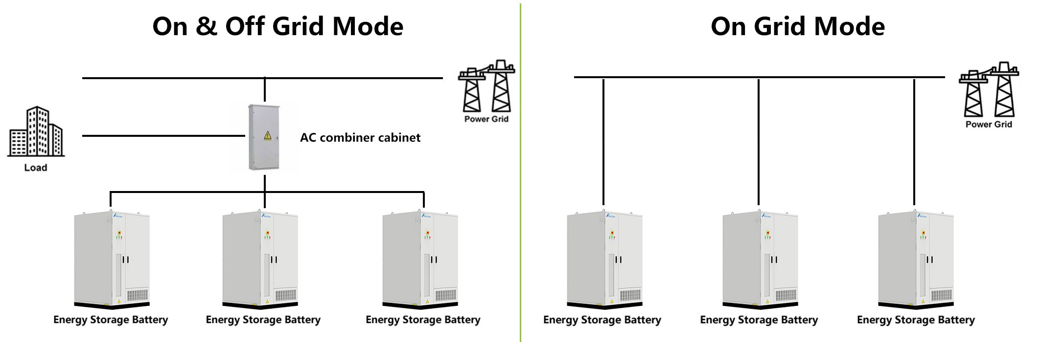 conexão-em-paralelo-bateria-de-armazenamento-de-energia-comercial