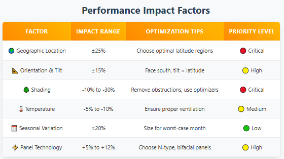 performance impact factors