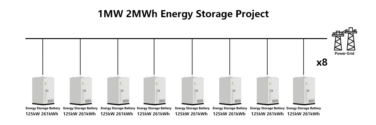 1MW-2MWh-energy-storage-system-project-on-grid-system