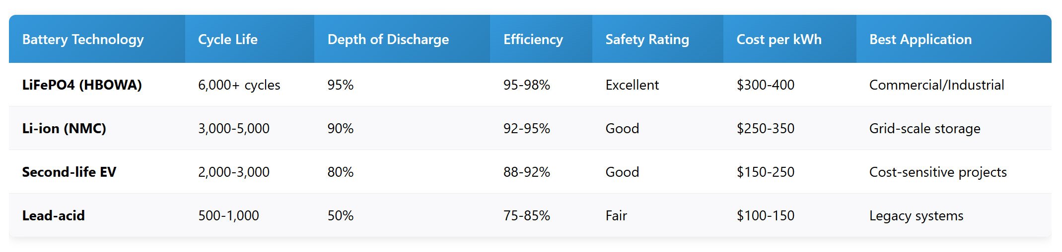 Battery-Technology-Comparison-for-peak-shaving