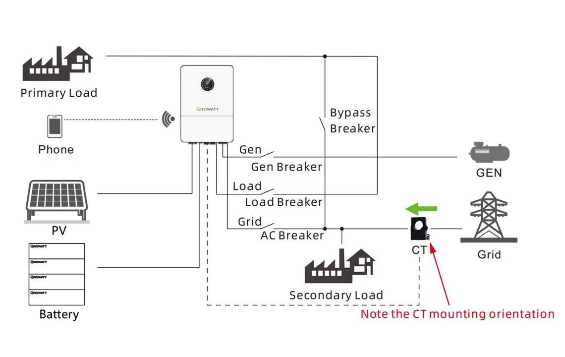 Growatt-hybrid-solar-inverter-single-phase-low-voltage-8kw-working-principle-and-details