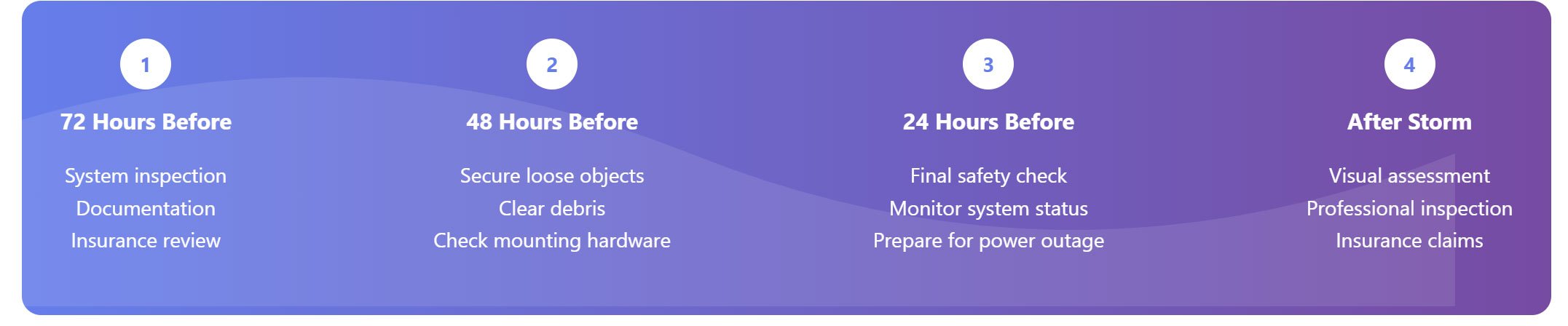 Hurricane-Preparation-Timeline