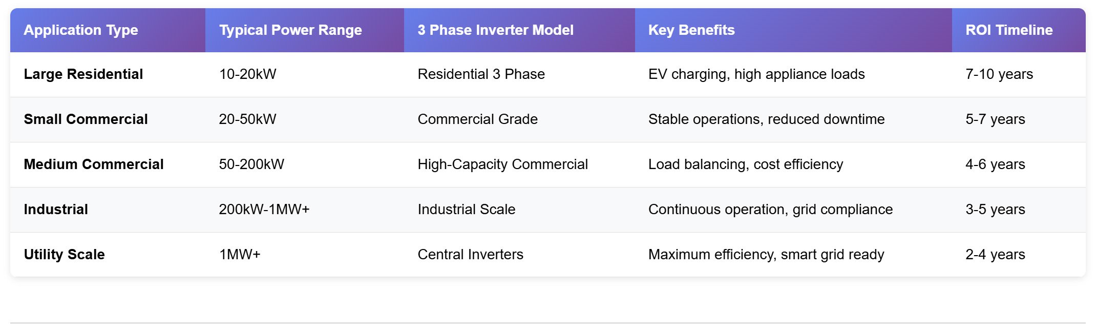 application-based-power-requirements