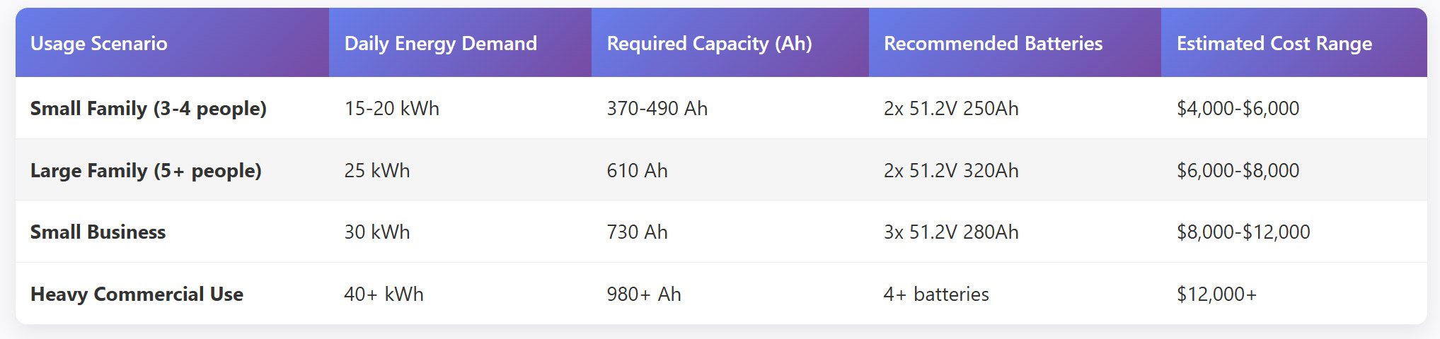 battery-sizing-guide-for-different-usage-scenarios