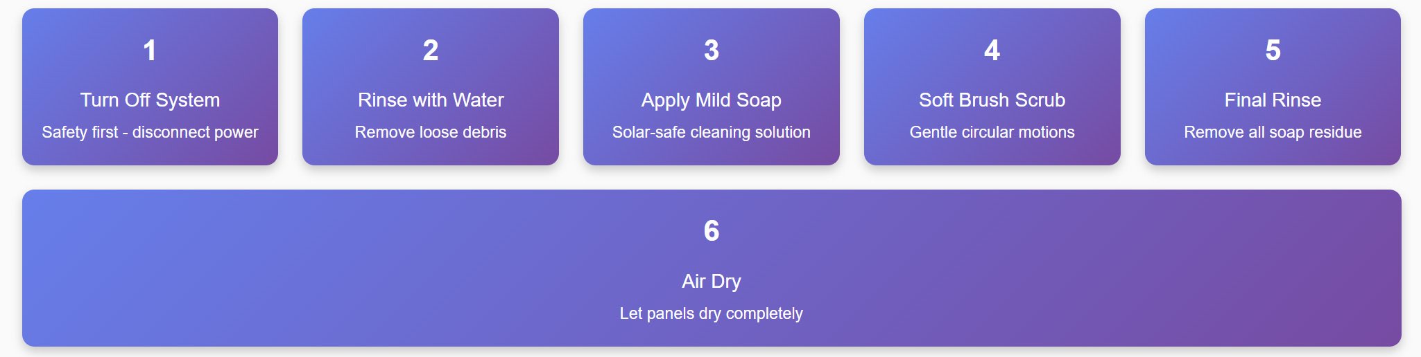 diy-solar-panel-cleaning-process