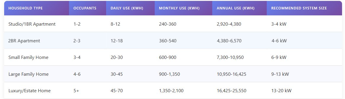 enhanced-energy-usage-comparison-table