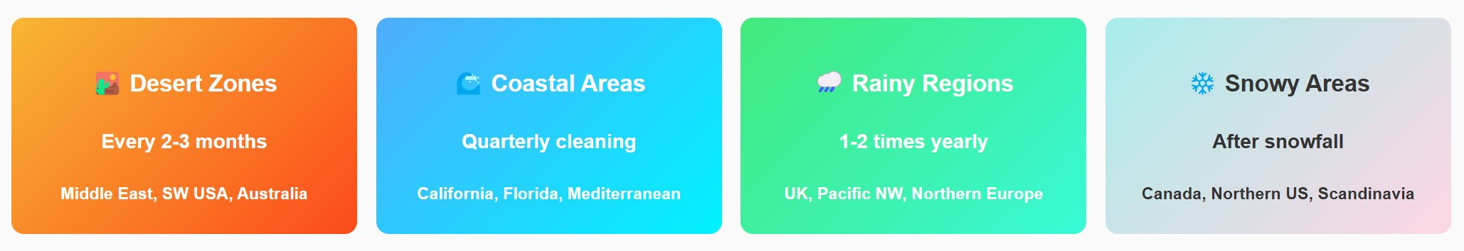global-climate-zone-and-cleaning-requirements