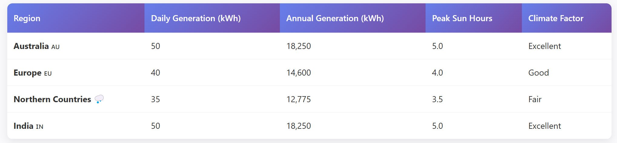 regional-solar-power-generation-comparison