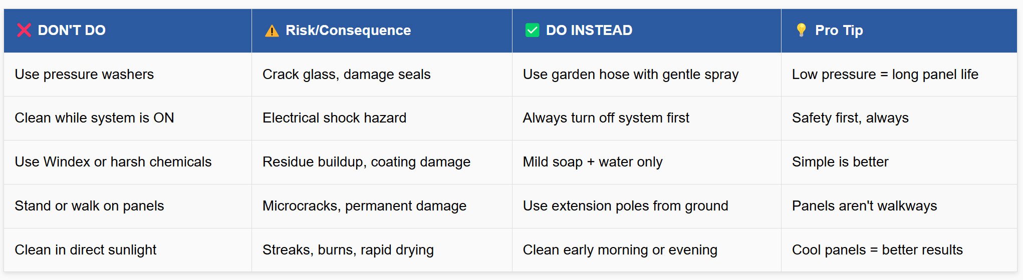 solar-panel-cleaning-dos-and-donts