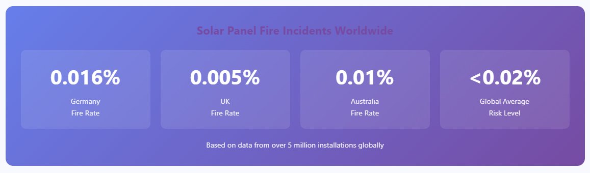 solar-panel-fire-incidents-worldwide