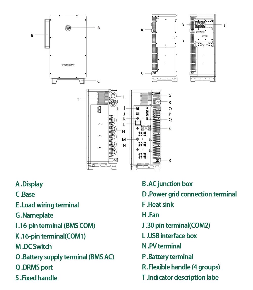 structure-of-100kw-Growatt-hybrid-inverter