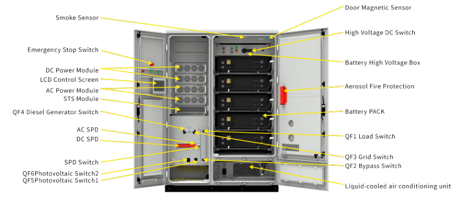 100KW battery structure from HBOWA