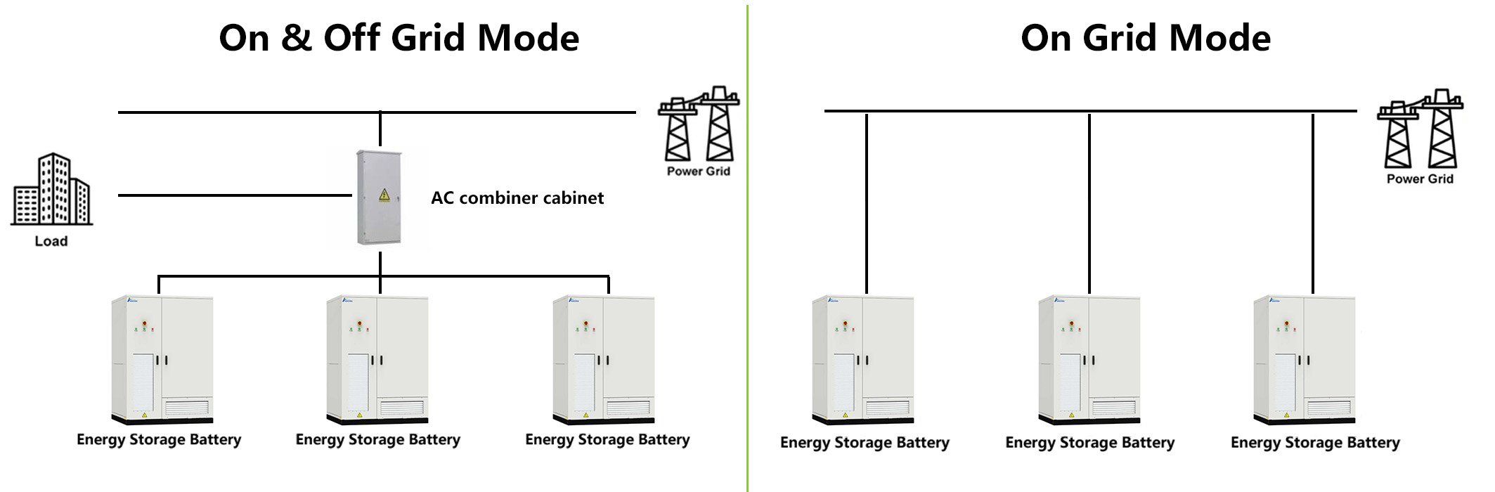 100KW-energy-storage-battery-connection-in-parallel