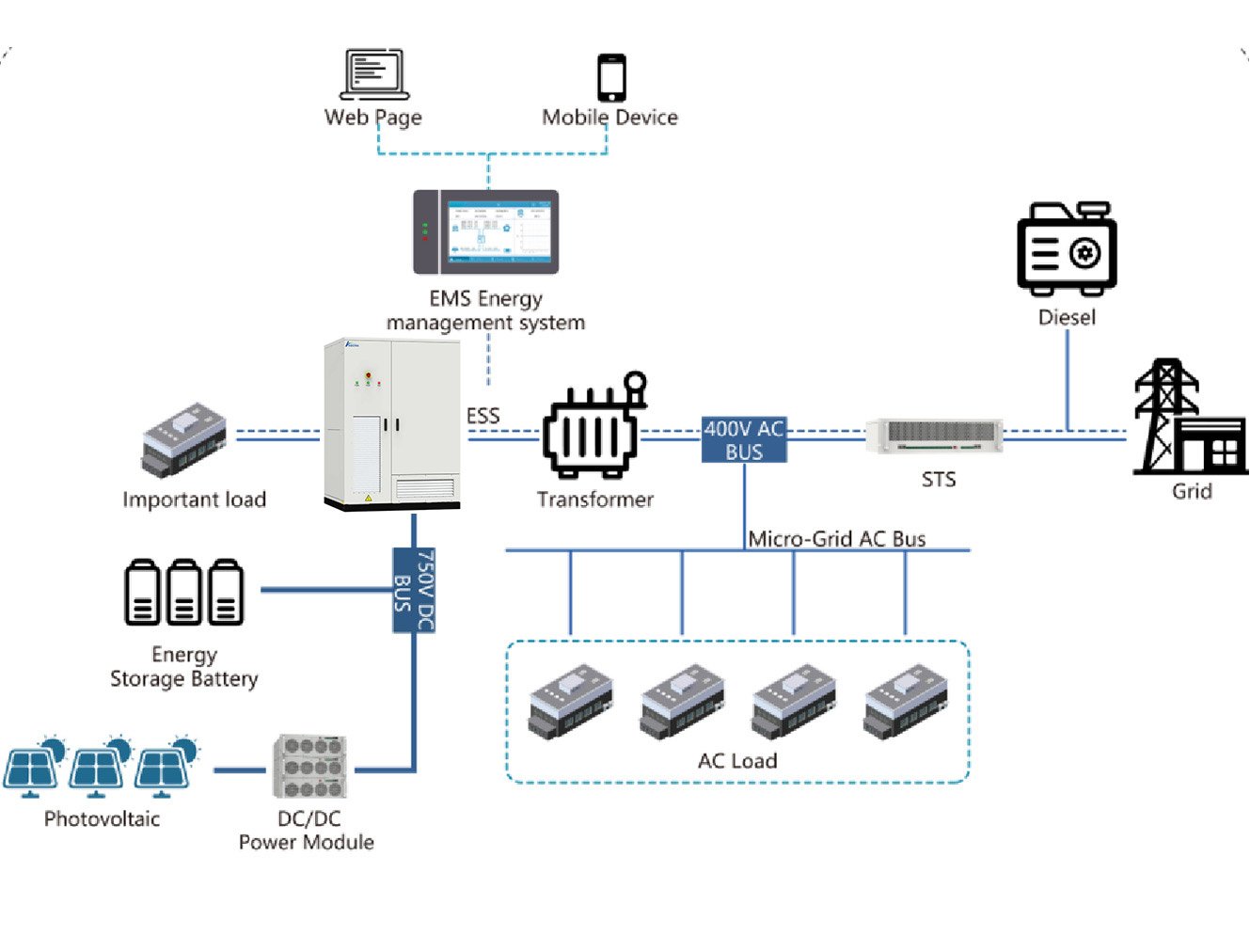 PV-BESS-Diesel-on-and-off-grid-Power-Solution