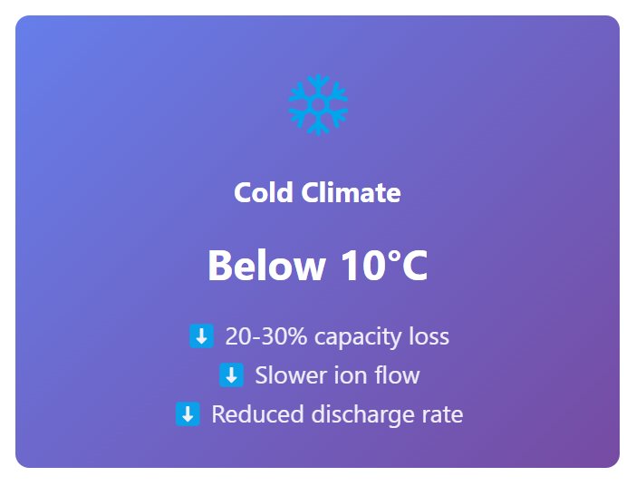 battery-discharge-rate-in-cold-climate