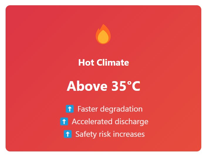 battery-discharge-rate-in-hot-cliamte