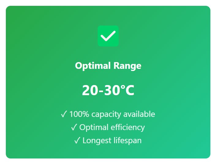 battery-discharging-rate-in-optimal-range