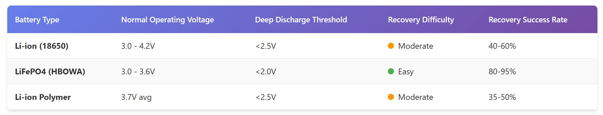 battery-voltage-comparison-chart